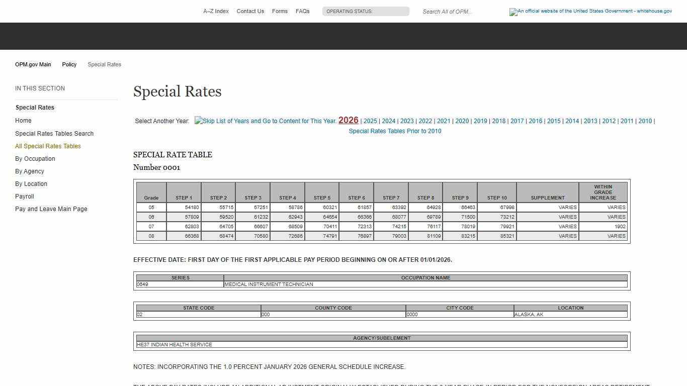Special Rates - OPM.gov